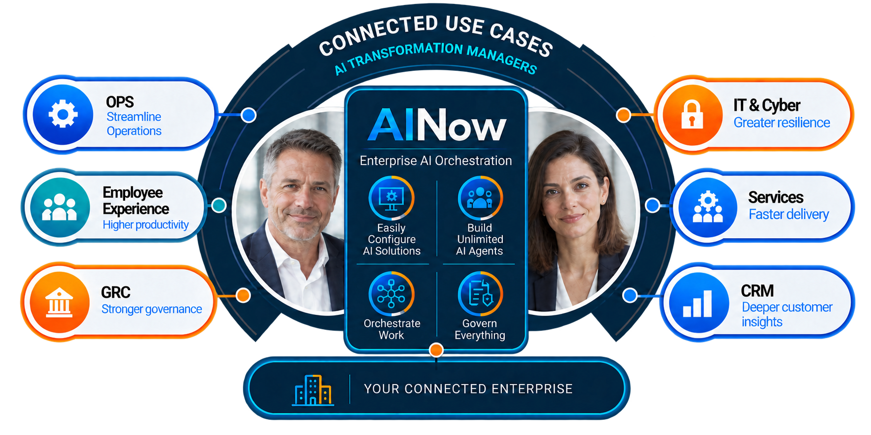 ainow-connected-platform-ft