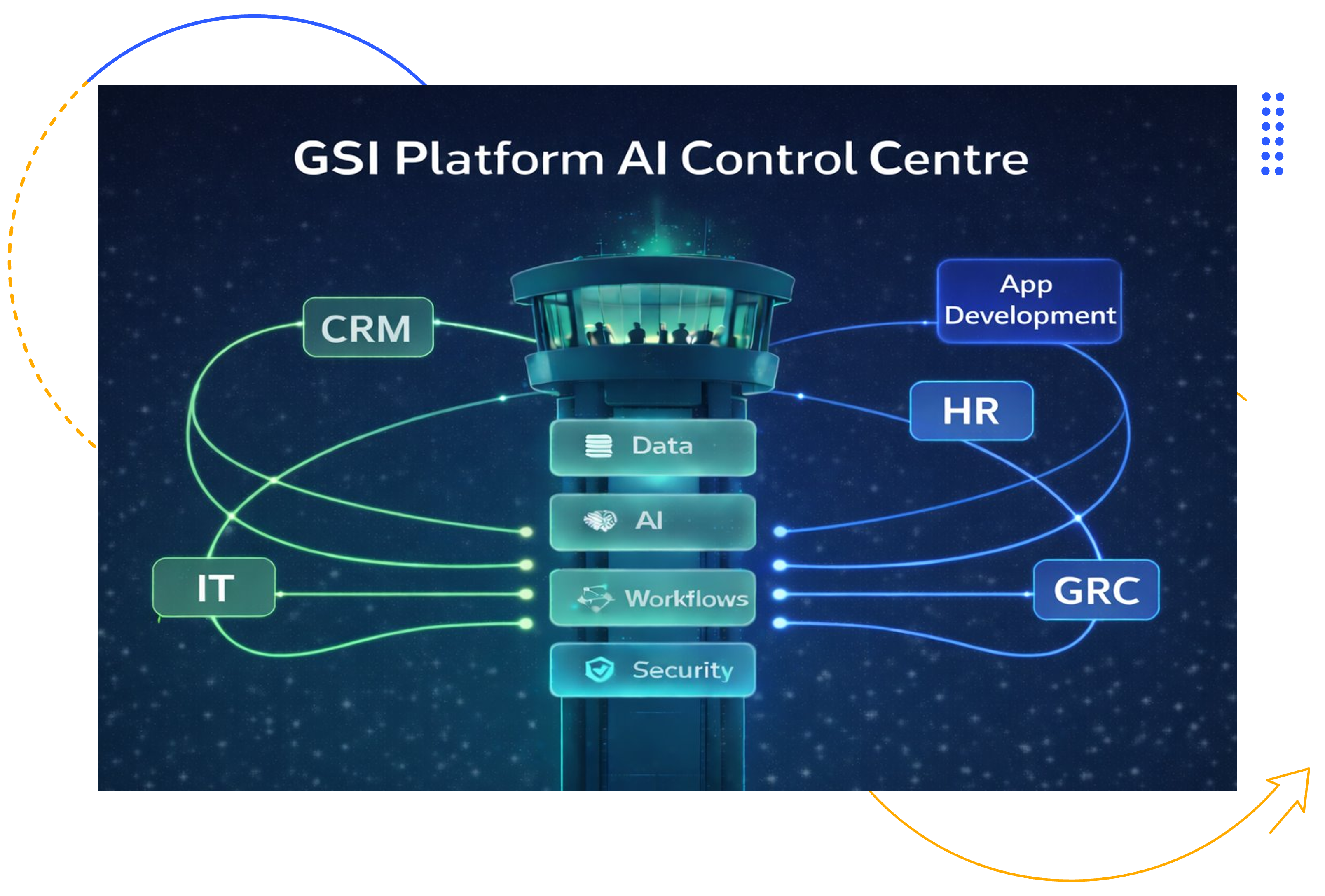 control-centre-gsi-1