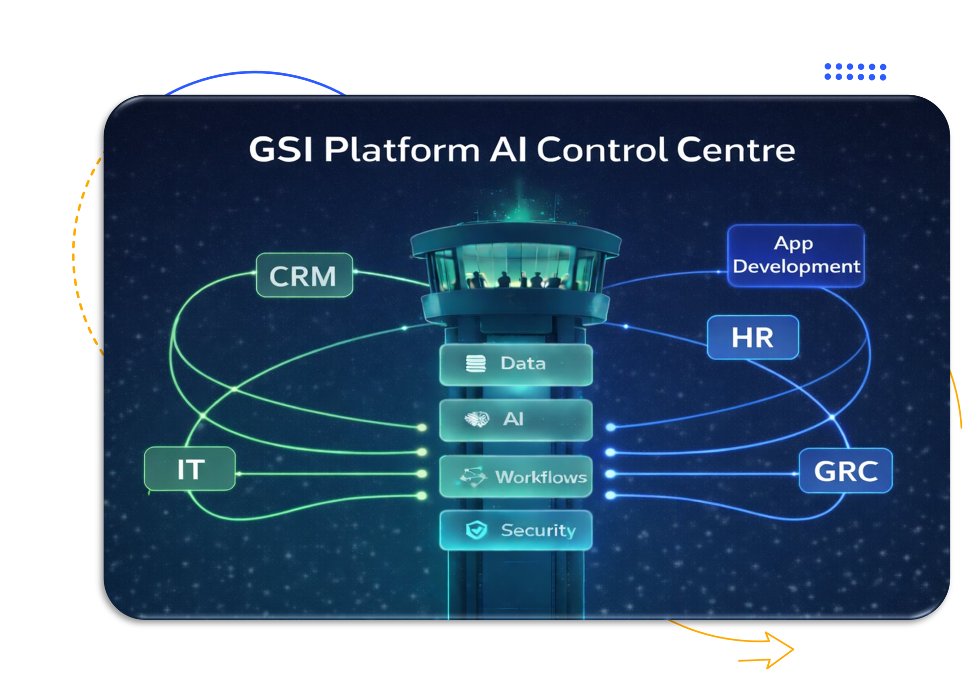 control-centre-gsi-2