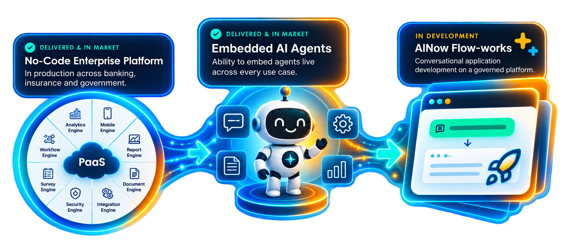 platform-strategy-ainow